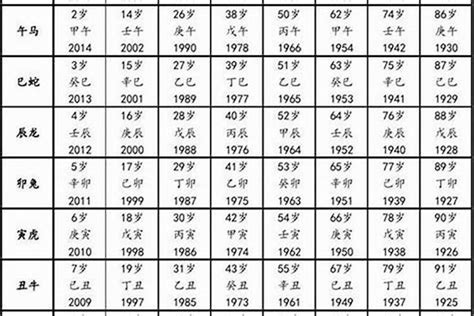 1946生肖|1946出生属什么生肖查询，1946多大年龄，1946今年几岁